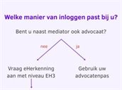 Welke manier van inloggen past bij u? Bent u naast mediator ook advocaat? Gebruik dan uw advocatenpas. Zo nee, vraag dan eHerkenning aan met niveau EH3.