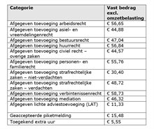 vastbedrag1.