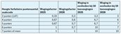 wegingsfactor_toevoegingen_25_26