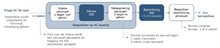 Asielprocedure (versneld en niet-versnelde variant)